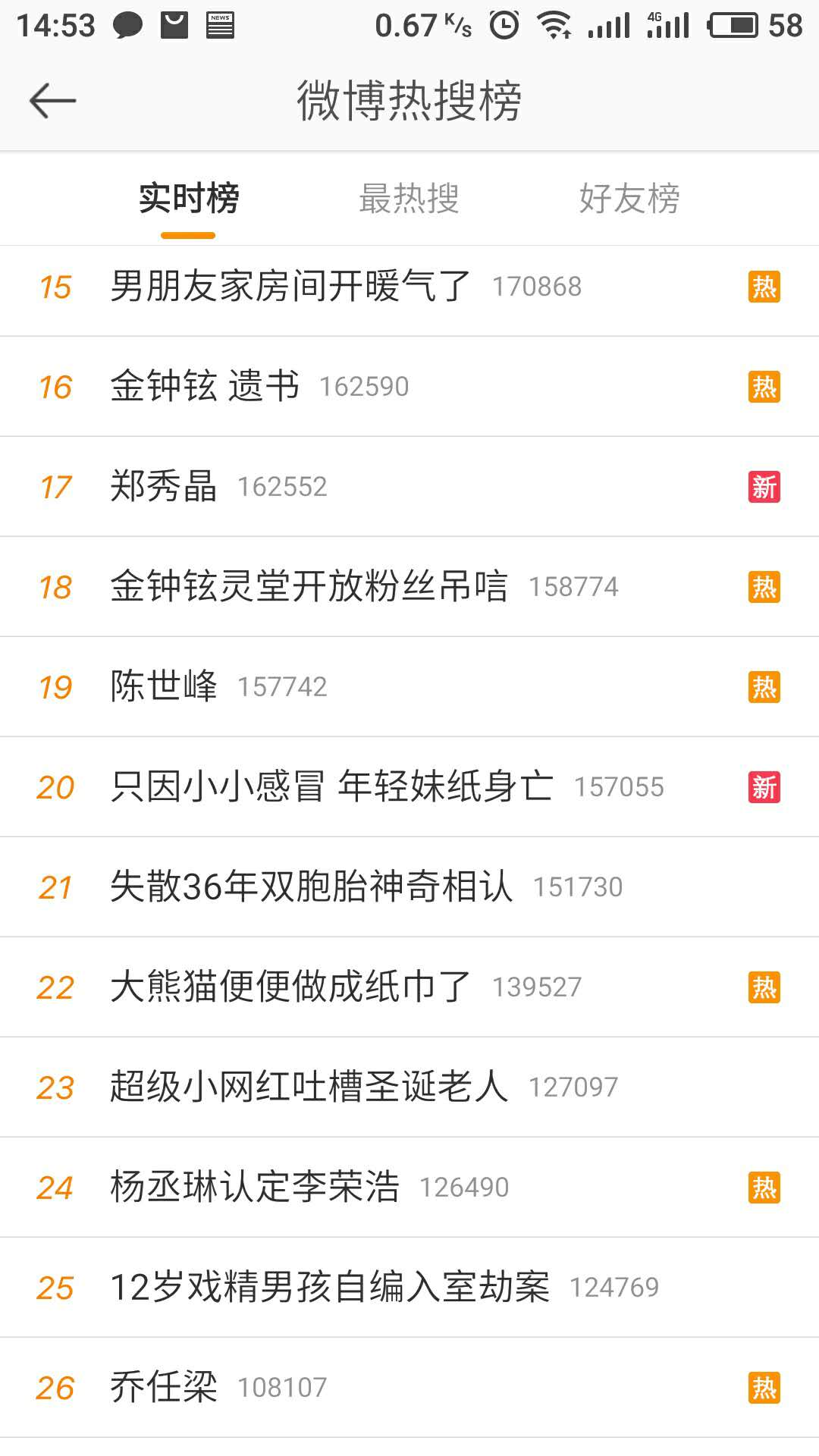 因抑郁症离世的明星乔任梁,乔任梁离世对王传君有什么影响