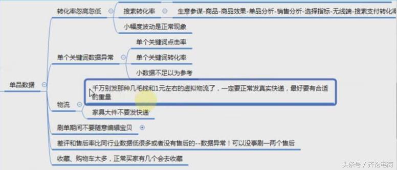 今年刷单为什么容易被抓,刷单被抓单品还能接着刷吗