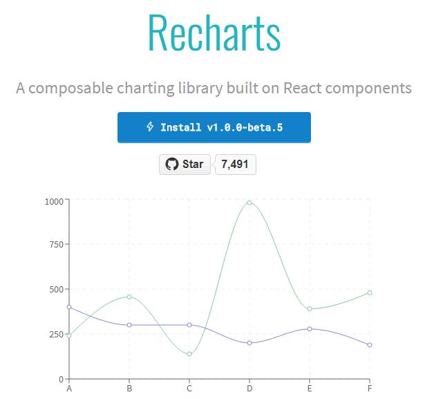 javascript图形图表库,javascript图表库推荐