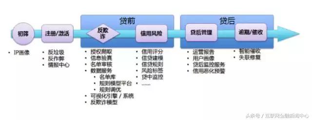 网贷行业出清提速,网贷行业再迎风暴