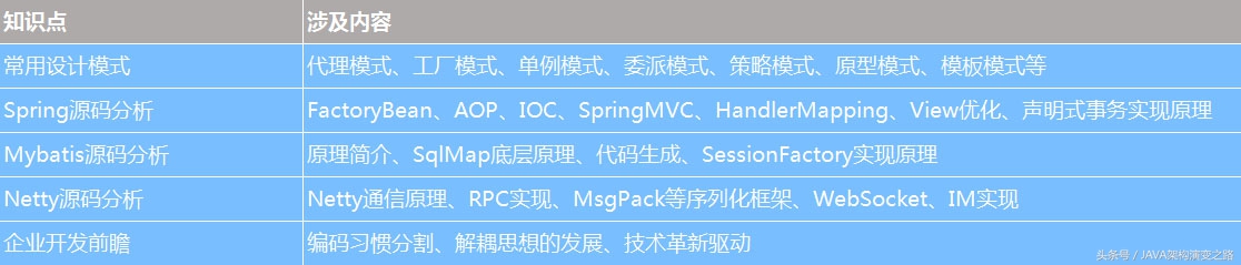 一年java开发经验怎么找工作,java3年开发经验要多少工资合适