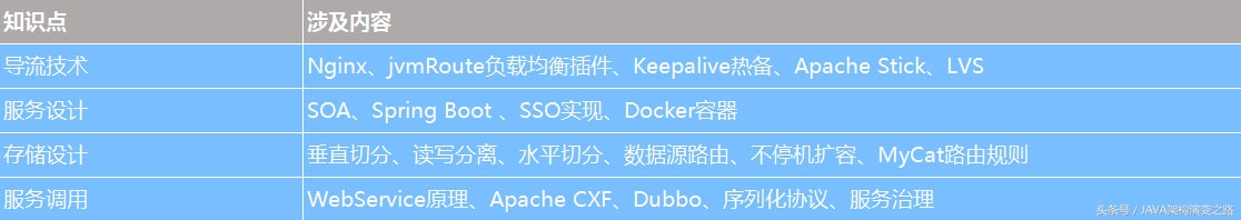 一年java开发经验怎么找工作,java3年开发经验要多少工资合适