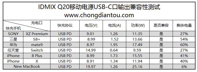 苹果11无线快充充电宝,diy无线快充充电宝