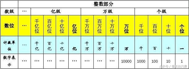 记下这些内容，再也不用担心期末了