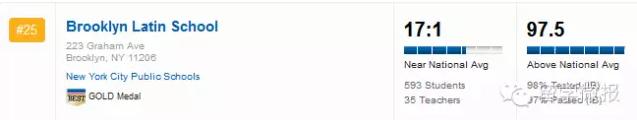 美国高中学校排名2015,2017美国高中排名top1