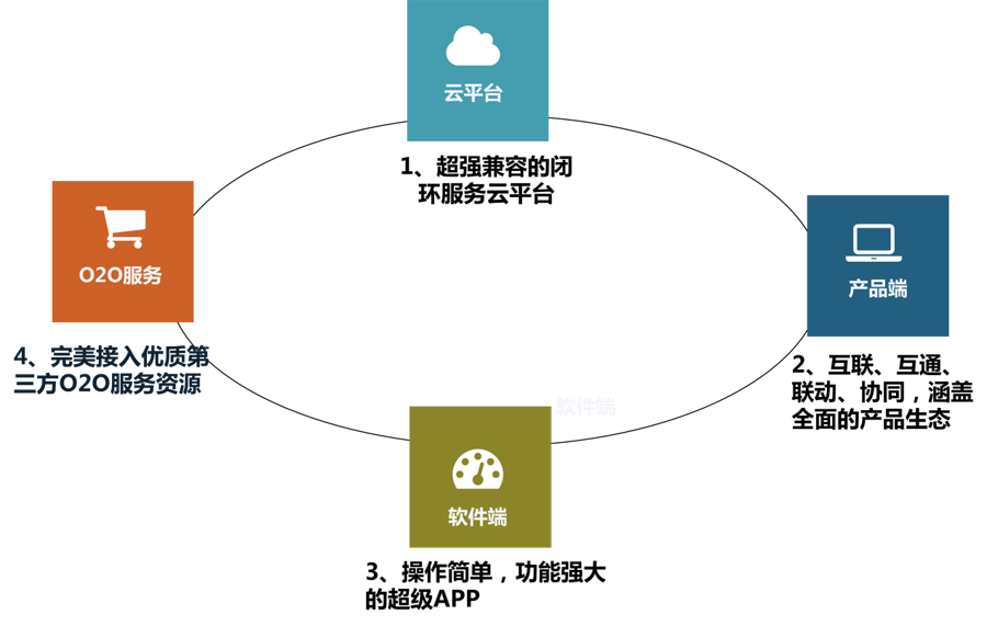 现代智慧社区管理方案,智慧社区在社区治理中的优势