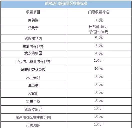 武汉卓刀泉水之梦休闲会所价格表,2022武汉职工社保缴费价格表