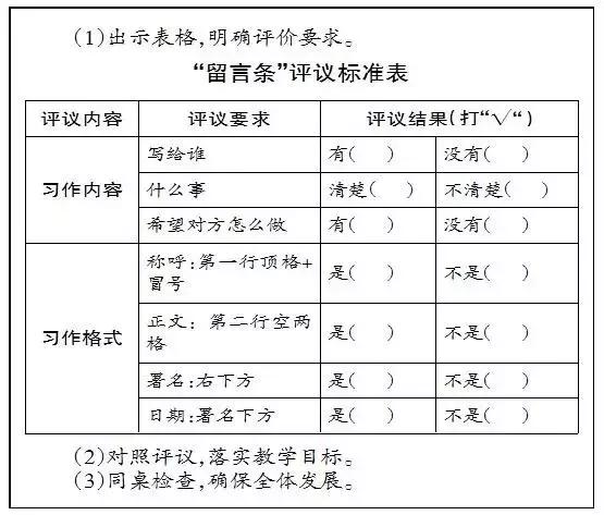 小学作文教学的困境,农村小学作文难点分析及对策思考