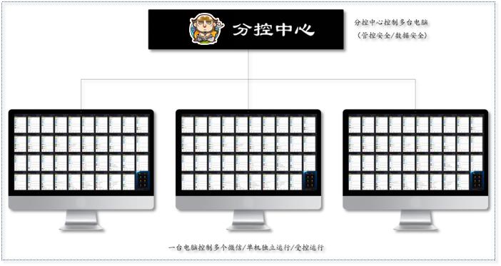 wx可以疯狂加粉到底是什么神器？