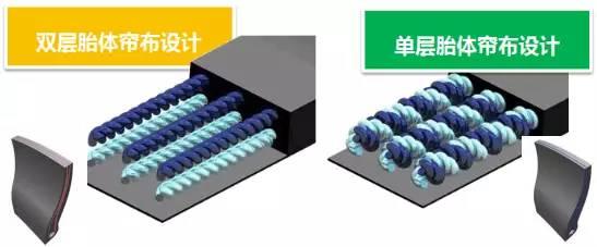 韩泰轮胎是进口轮胎还是国产轮胎,建大轮胎正新轮胎朝阳轮胎哪个好