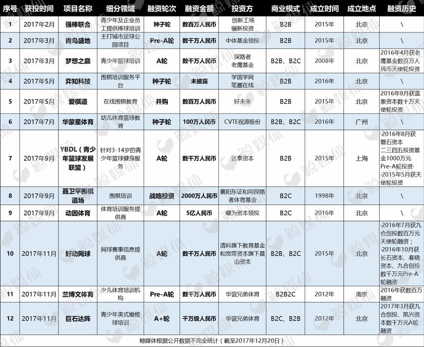 体育培训市场,体育培训市场如何提高竞争力