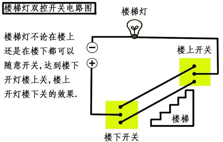 楼梯双联开关接线方法三控四层,楼梯用双联单控还是双联双控
