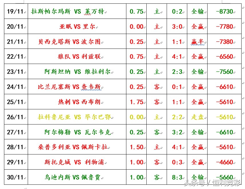 紫百合重回意甲,紫百合对卡利亚