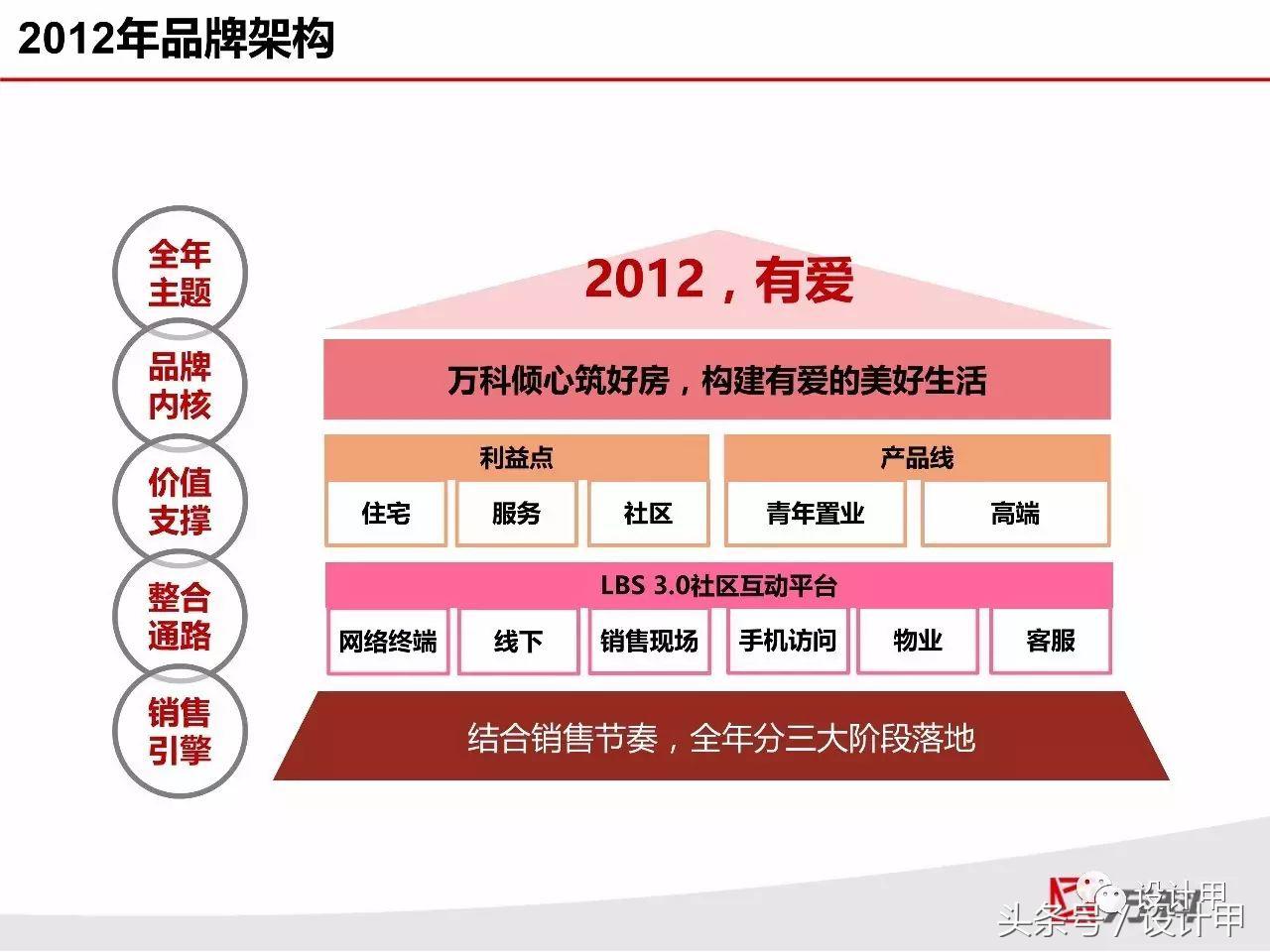 ppt扁平化总结怎么做,如何做出高逼格扁平化的ppt