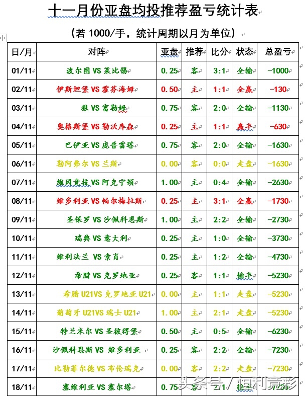 紫百合重回意甲,紫百合对卡利亚