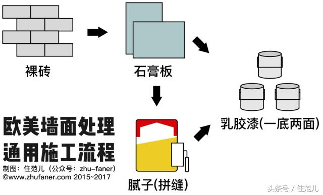涔拌繘鍙ｄ钩鑳舵紗,濡備綍涔拌繘鍙ｄ钩鑳舵紗
