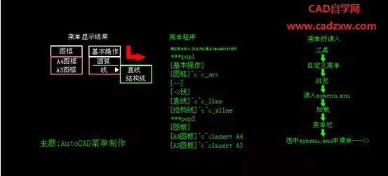 cad制图怎么练,cad新手必备制图技巧