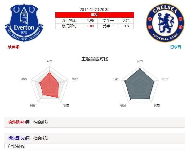 英超埃弗顿vs切尔西,英超埃弗顿vs利兹