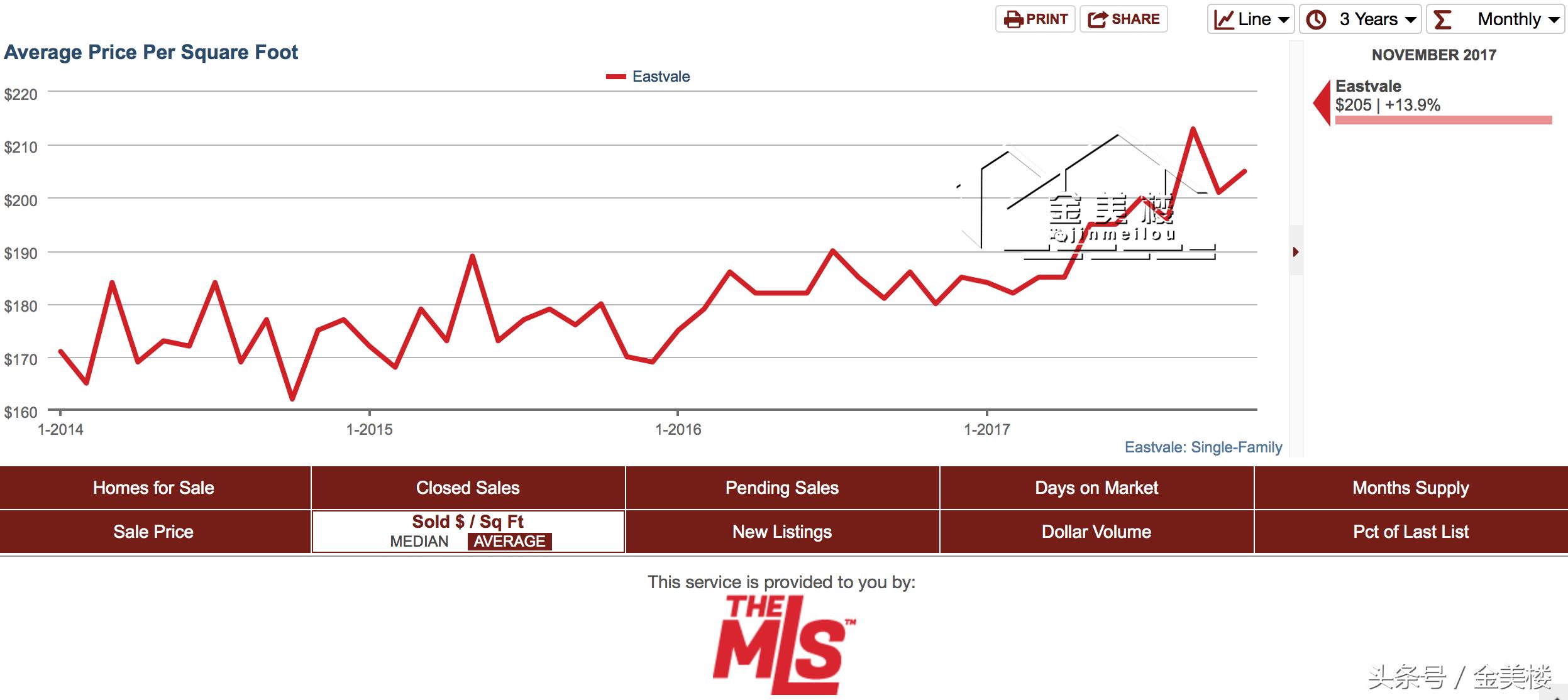 洛杉矶东谷联排别墅新房价,洛杉矶东谷别墅40万