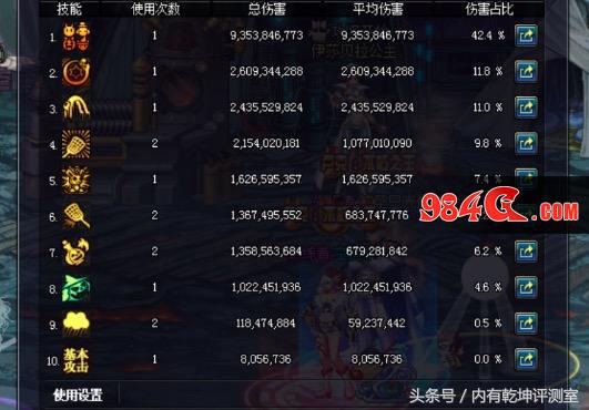 魔道和风法哪个pk厉害,dnf魔道最多的职业