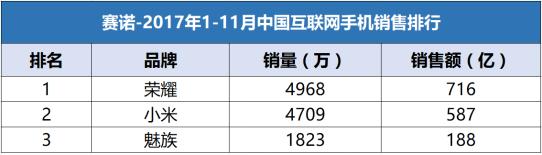光荣为啥是最好的手机,光荣手机技术水平
