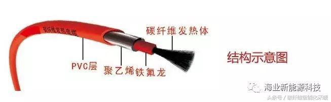 碳纤维地暖与石墨烯地暖的区别,您急需了解的碳纤维地暖十大优势