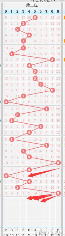 127期七星彩预测号码走势图,七星彩137期中奖号码是多少啊