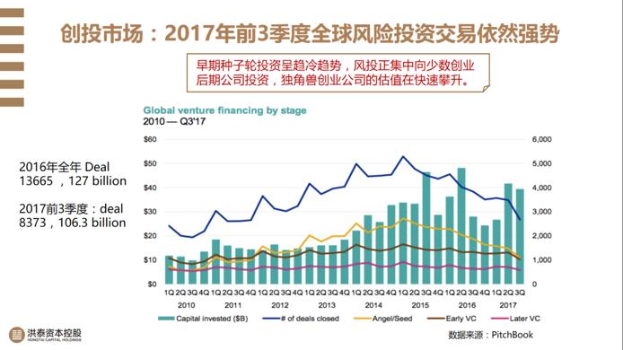 创投圈的干货分享,创投圈5年风云录