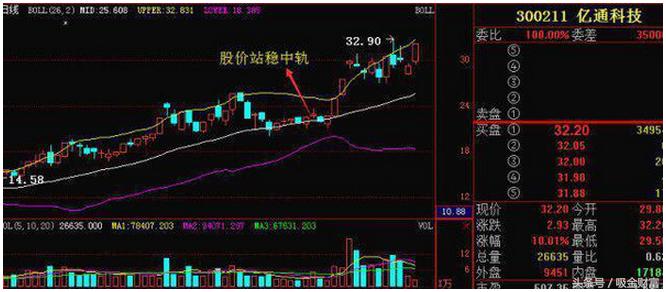 boll指标选股公式源码,boll缩口选股指标