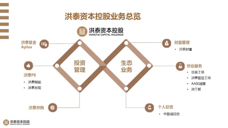 创投圈的干货分享,创投圈5年风云录