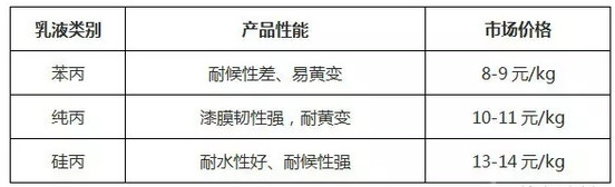 真石漆0下5度能喷吗,真石漆高的地方够不着怎么喷