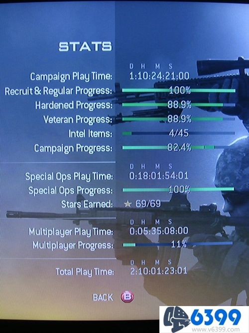 使命召唤6现代战争2特别行动,使命召唤6:现代战争2图文攻略