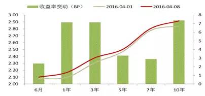 债市聚焦MPA的故事还没有完