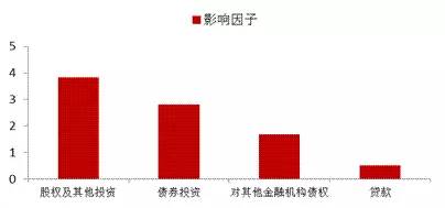 债市聚焦MPA的故事还没有完