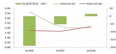 债市聚焦MPA的故事还没有完