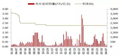 债市聚焦MPA的故事还没有完
