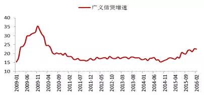 债市聚焦MPA的故事还没有完