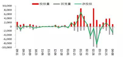债市聚焦MPA的故事还没有完