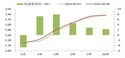 债市聚焦MPA的故事还没有完