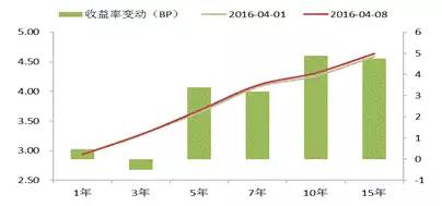 债市聚焦MPA的故事还没有完