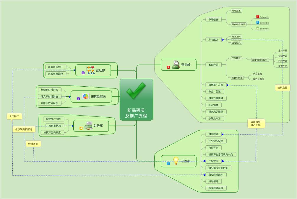 比尔盖茨的传奇人生思维导图,比尔盖茨马云思维导图