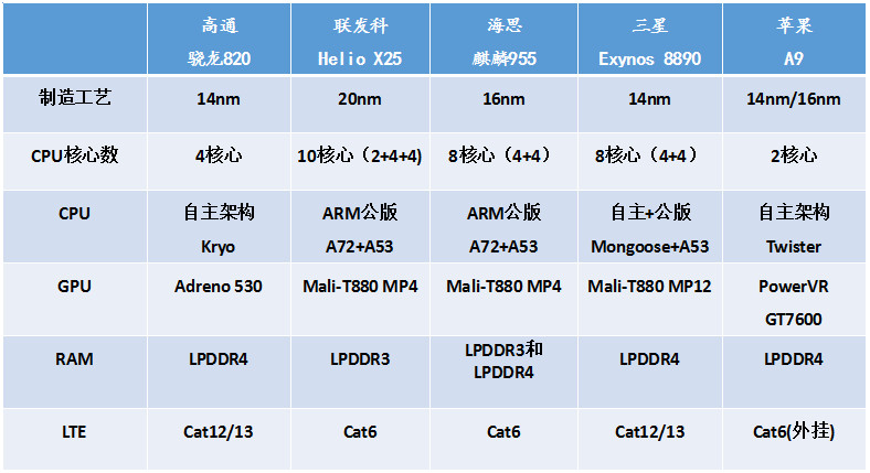 安兔兔跑分联发科x20大概多少,联发科x25相当于骁龙什么处理器
