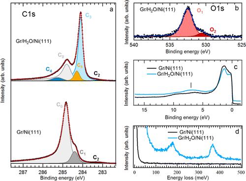 还原氧化石墨烯的机理,氧化石墨烯变成还原石墨烯的原理