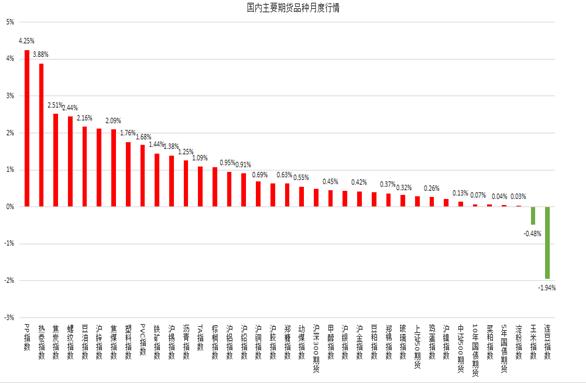 11道金牌,期货大量做空会导致现货下跌吗