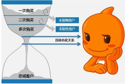 微商一个微信可以卖不同的产品吗,微商销售产品有哪些