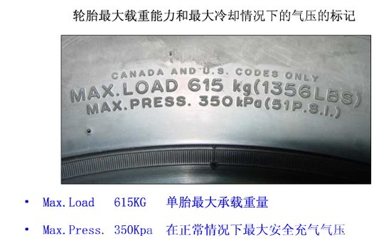 轮胎的胎压标识的含义是什么,轮胎上标示速度45l是多少