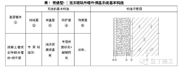 泡沫玻璃保温板的施工工艺,160型泡沫玻璃保温板每立方价格
