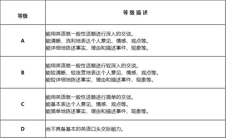 今天英语四六级开始报名了吗,四六级英语下半年报名时间安排