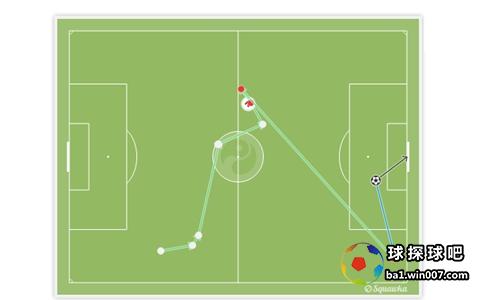 红魔找到中场接班人附带使用说明书
