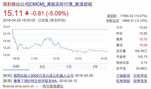 5000万美金很难养出一个智能机器猎豹？